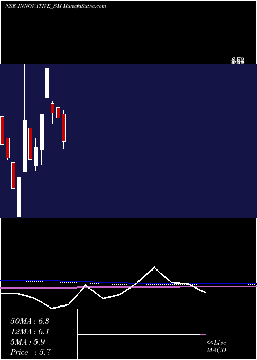  monthly chart InnovativeTyres