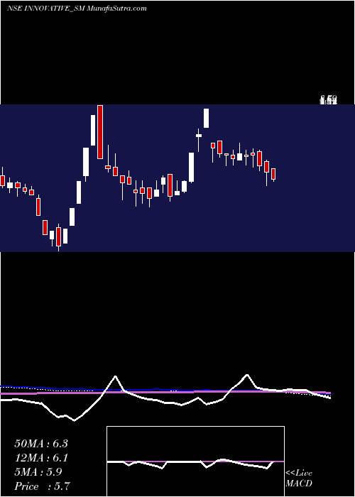  weekly chart InnovativeTyres