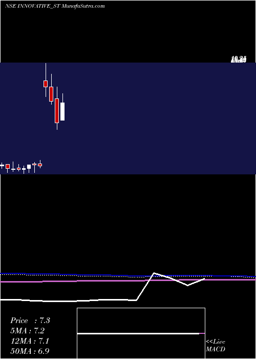  monthly chart InnovativeTyres