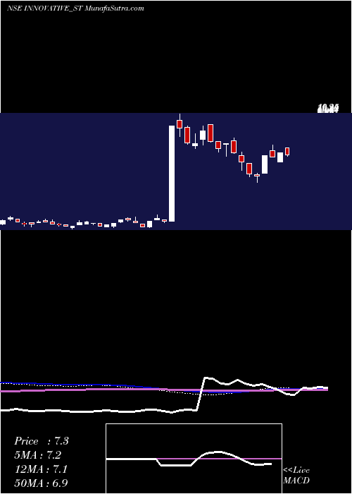 weekly chart InnovativeTyres