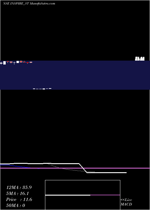 Daily chart InspireFilms