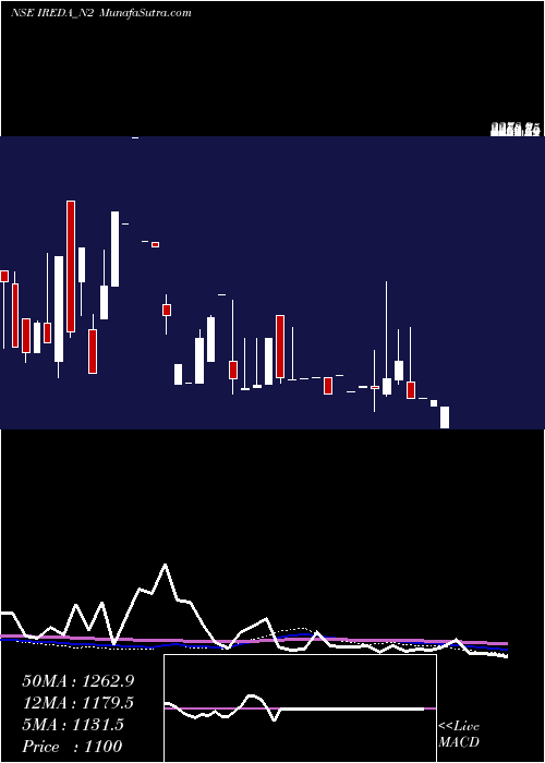  monthly chart Ireda8
