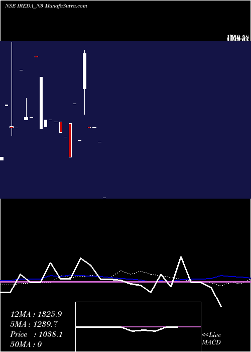  monthly chart Ireda8