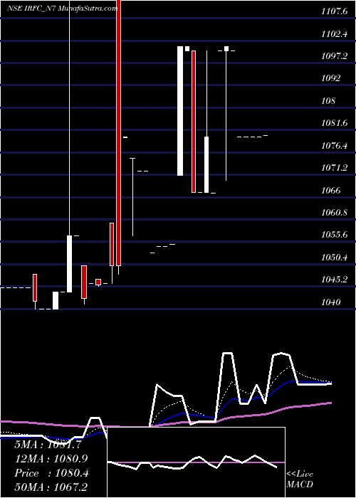  Daily chart Bond 8.23% Pa Tf Ti-sia