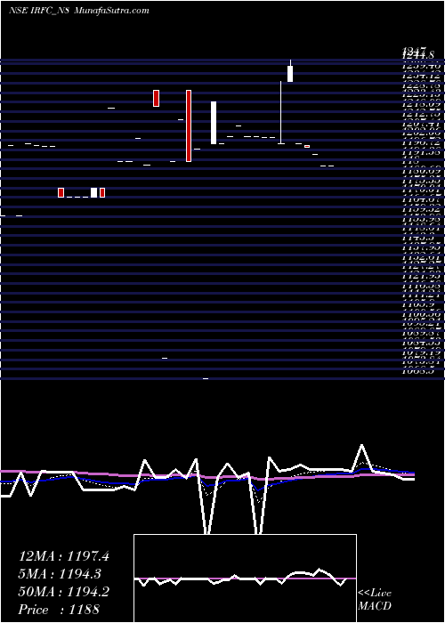  Daily chart Bond 8.40% Pa Tf Ti-siia