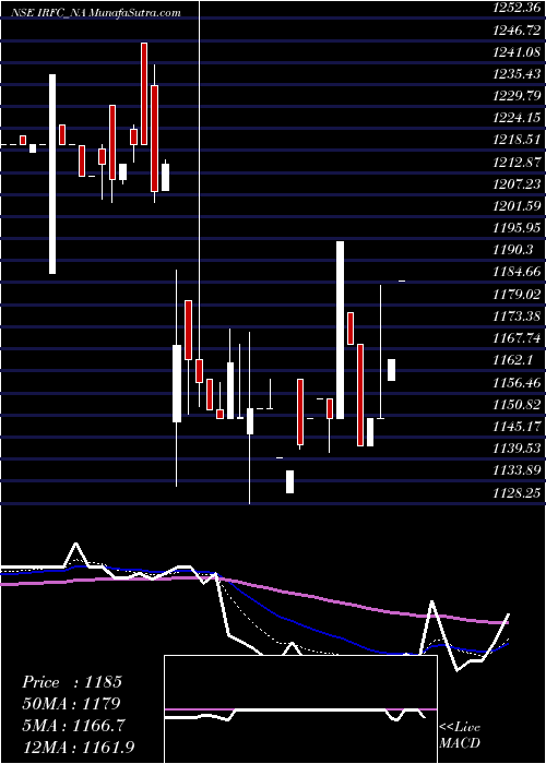  Daily chart Bond 8.65% Pa Tf Ti-siib
