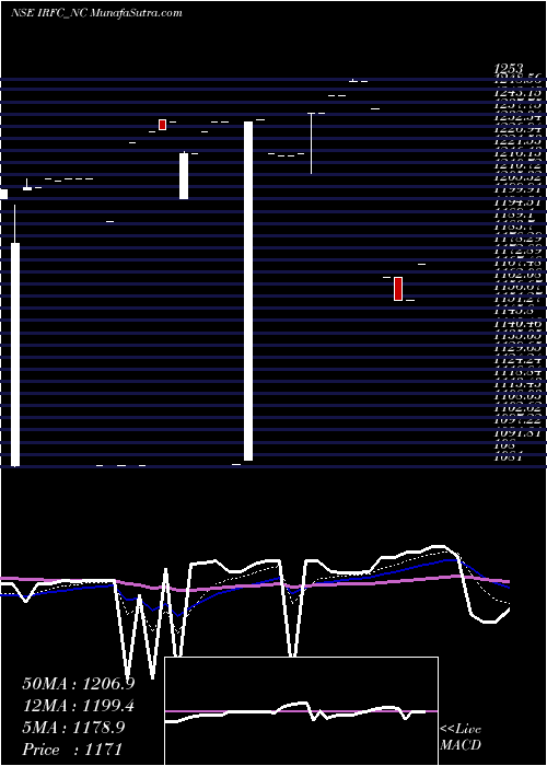  Daily chart Bond 8.63% Pa Tf Tii-siia