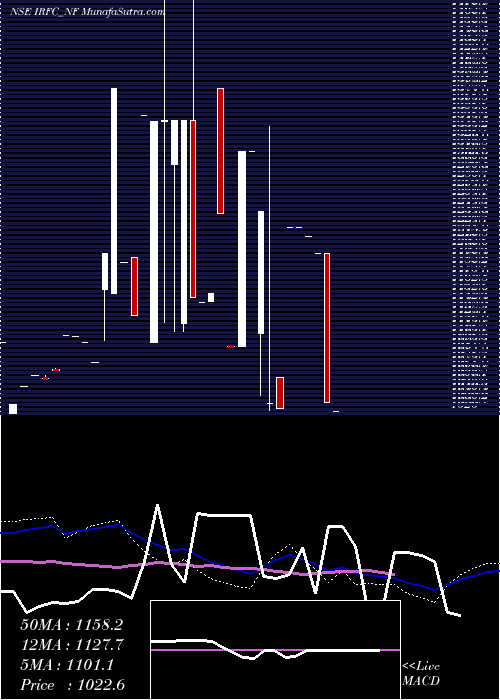  monthly chart TaxFree