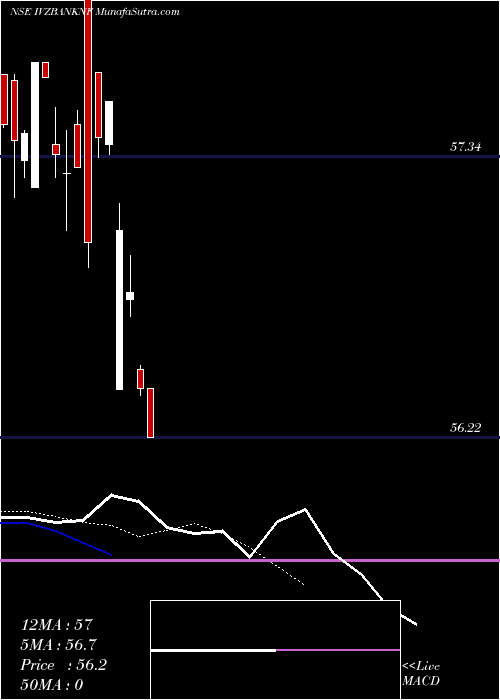  Daily chart Religaramc - Ivzbanknf
