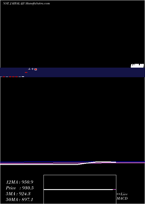  monthly chart JaiBalaji
