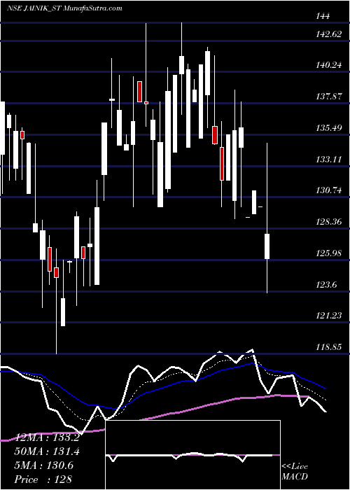  Daily chart JainikPower