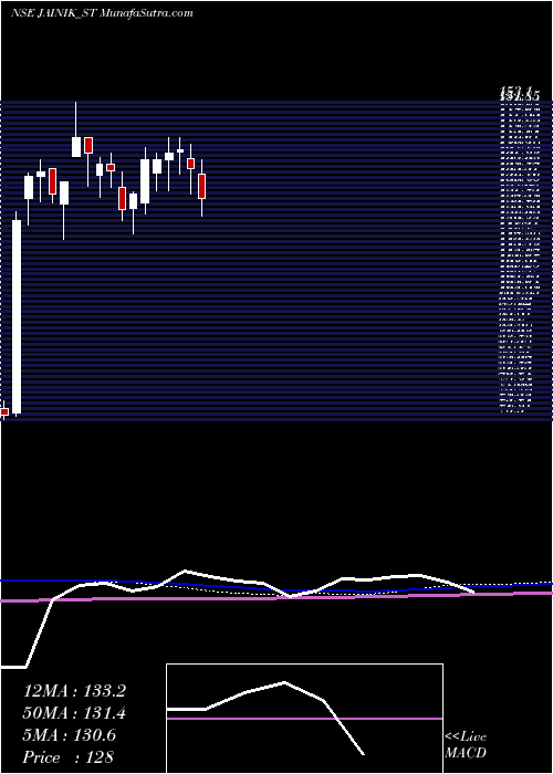  weekly chart JainikPower