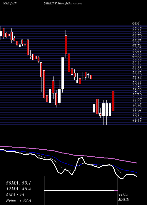  Daily chart NandaniCreation