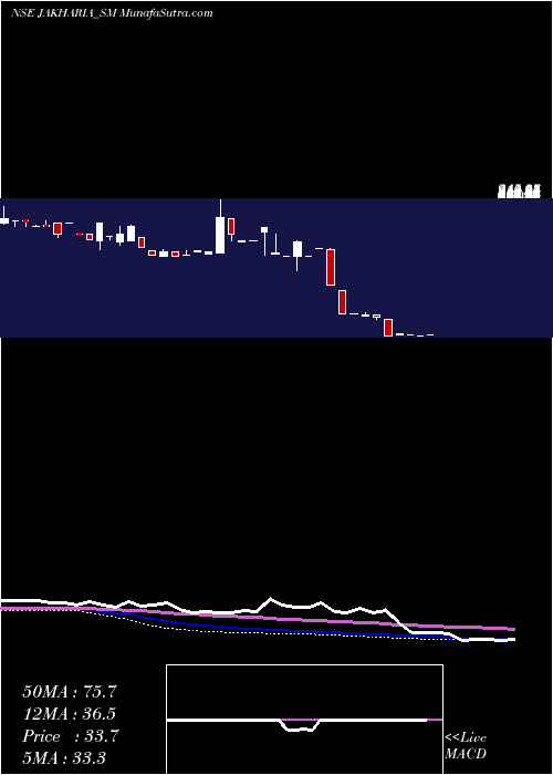  monthly chart JakhariaFabric