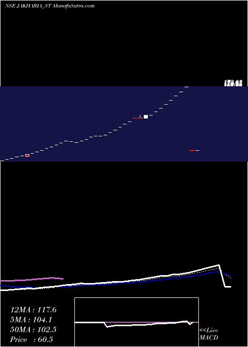  Daily chart JakhariaFabric
