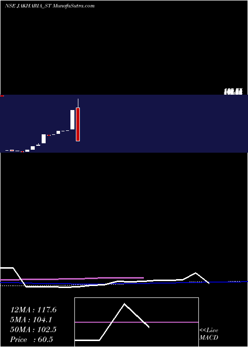  monthly chart JakhariaFabric
