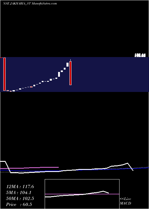  weekly chart JakhariaFabric