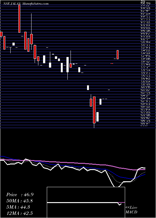  Daily chart JalanTransolu