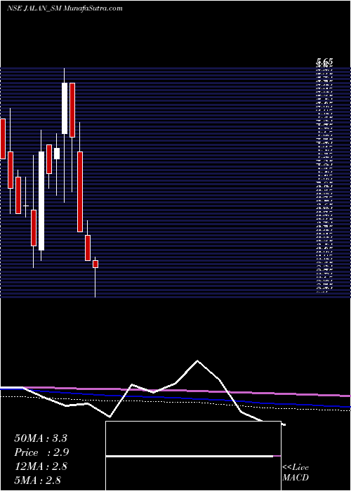  monthly chart JalanTransolu