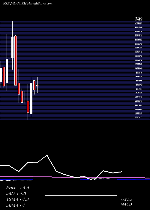  monthly chart JalanTransolu