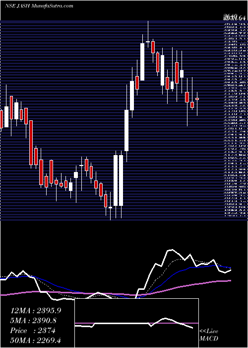  Daily chart JashEngineering