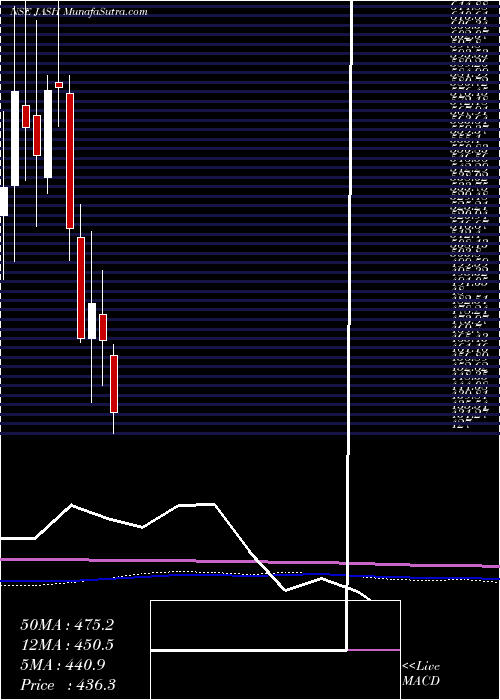  monthly chart JashEngineering