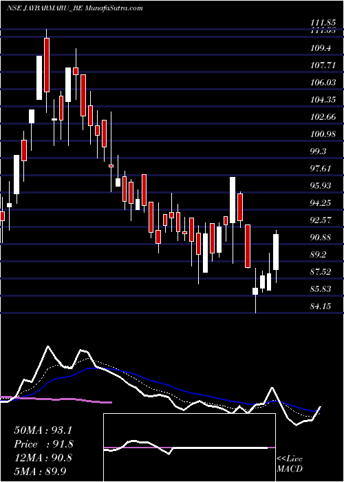  Daily chart Jaybharatmaru