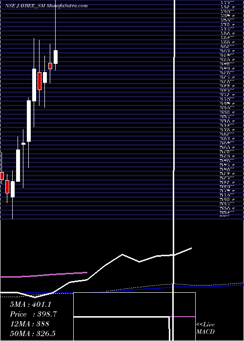  weekly chart JayBee