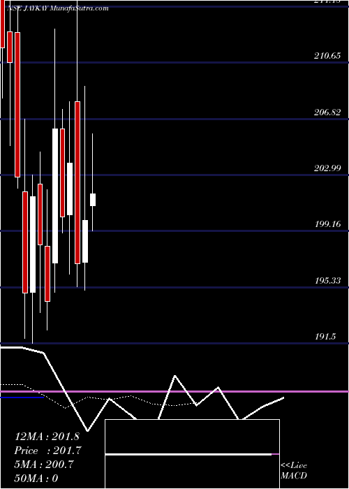  Daily chart JaykayEnterprises