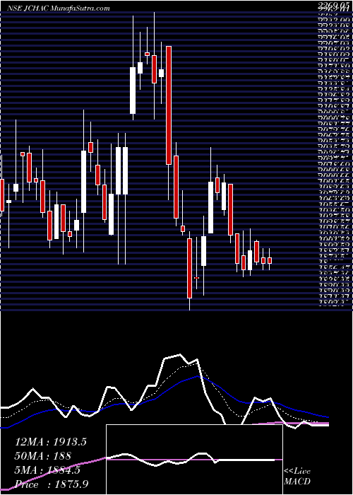  Daily chart Johnson Con. Hit