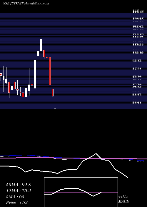  monthly chart JetKnitwears