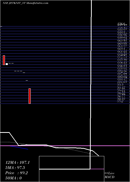  monthly chart JetKnitwears