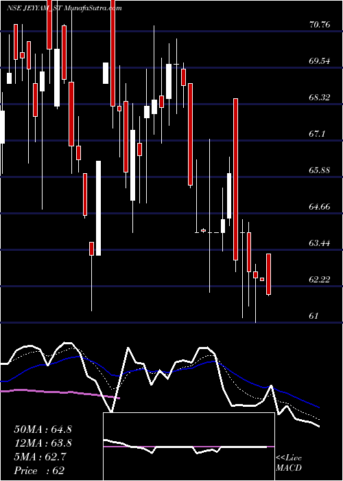  Daily chart Jeyyam Global Foods Ltd