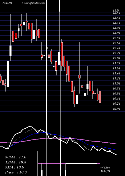  Daily chart JhsSvendgaard