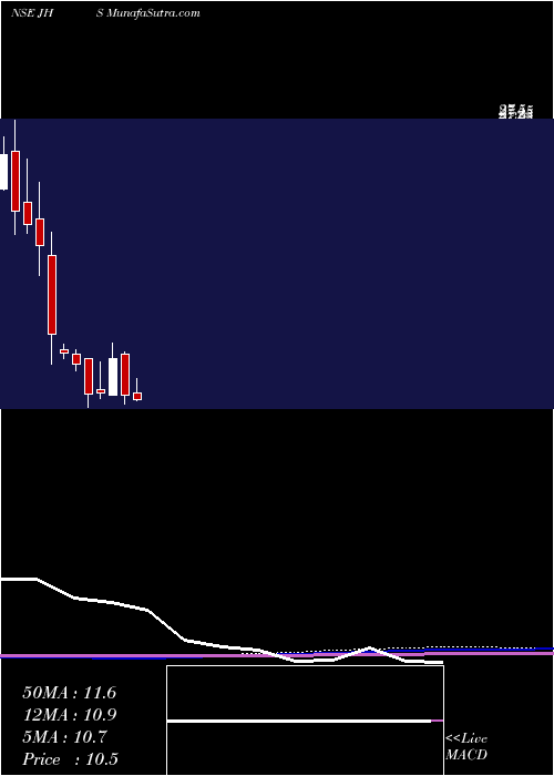  monthly chart JhsSvendgaard
