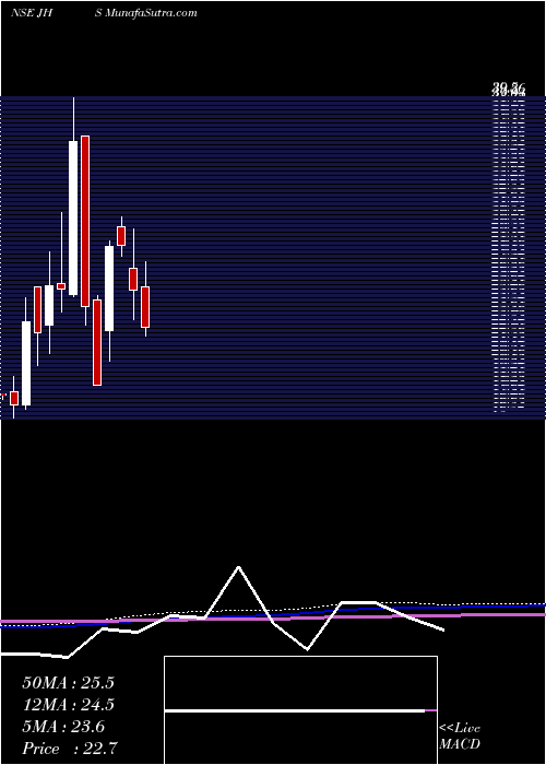  monthly chart JhsSvendgaard