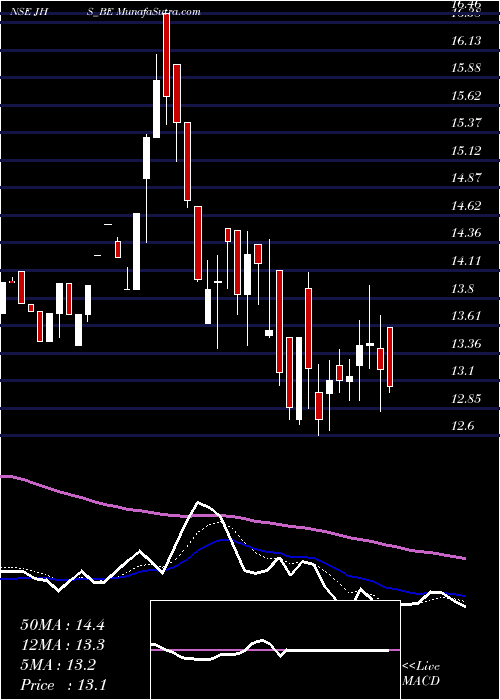  Daily chart JhsSvend