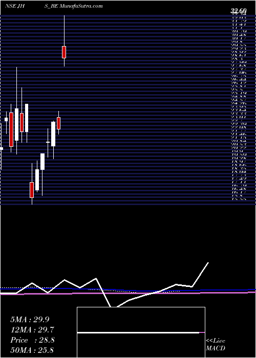  monthly chart JhsSvend