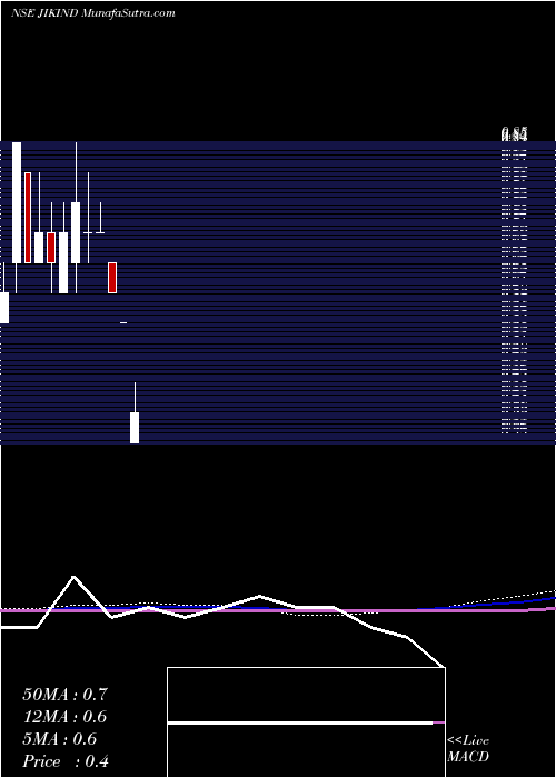  monthly chart JikIndustries