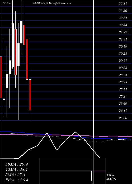  monthly chart JainIrrigation