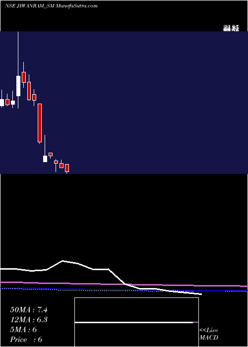  monthly chart JiwanramSheoduttra