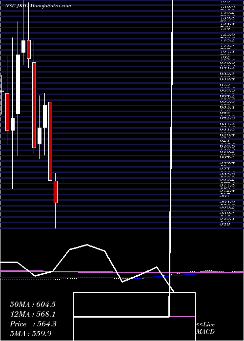  monthly chart JKumar