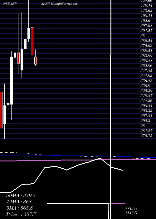  monthly chart JkPaper