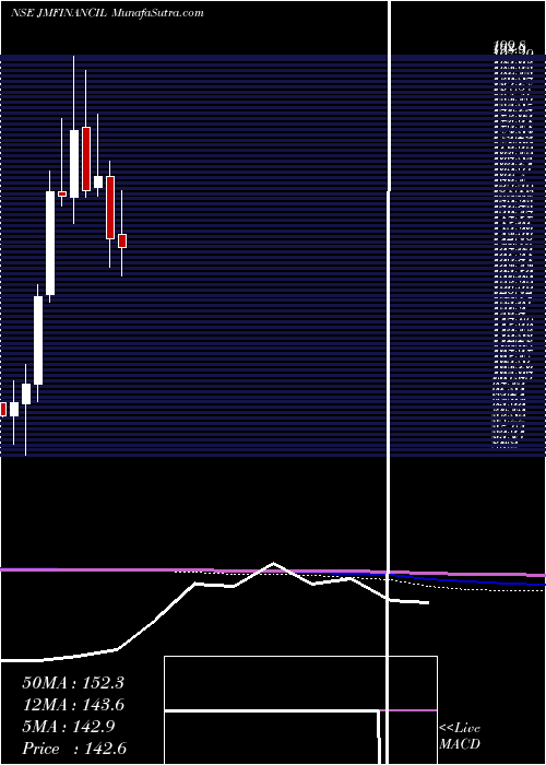  monthly chart JmFinancial