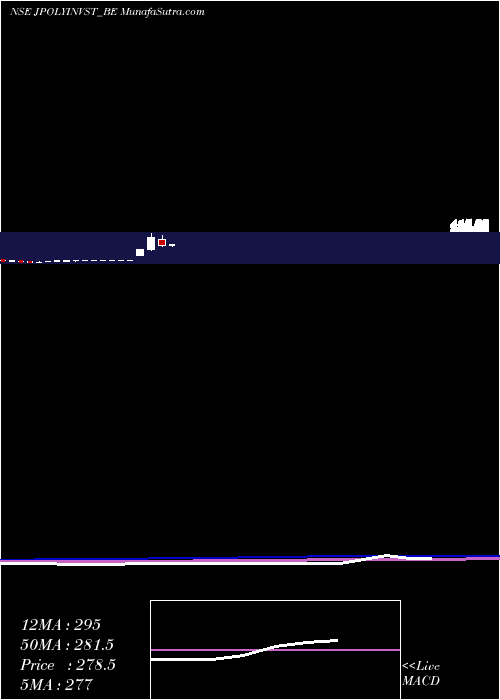  monthly chart JindPol