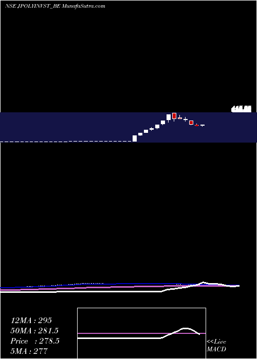  weekly chart JindPol