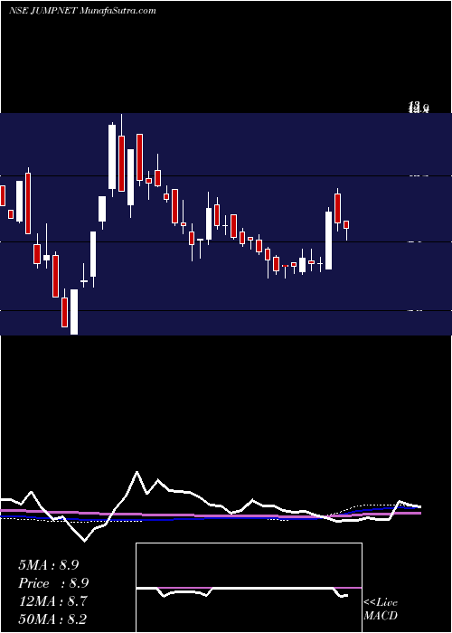  weekly chart JumpNetworks