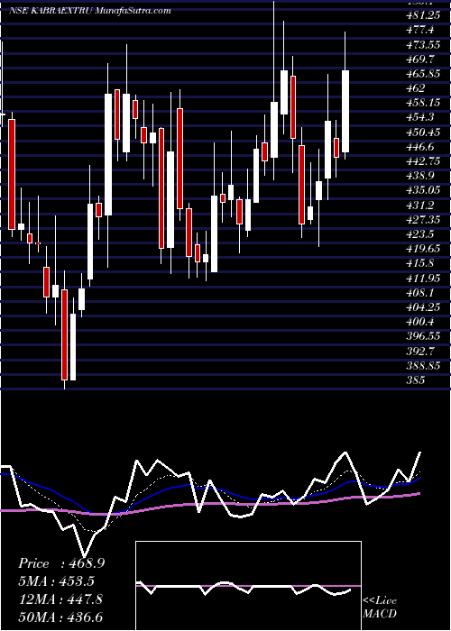  Daily chart KabraExtrusion