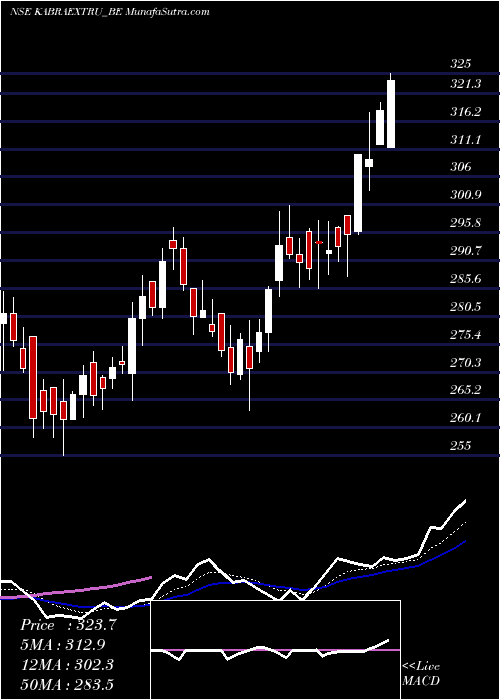  Daily chart Kabraextrusion