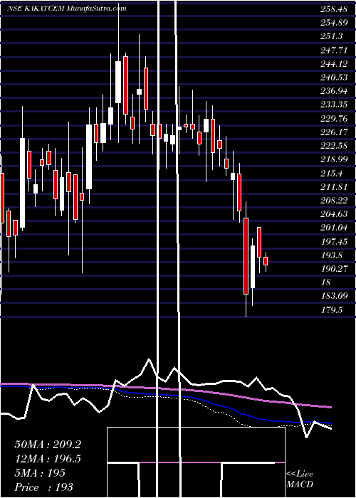  weekly chart KakatiyaCement